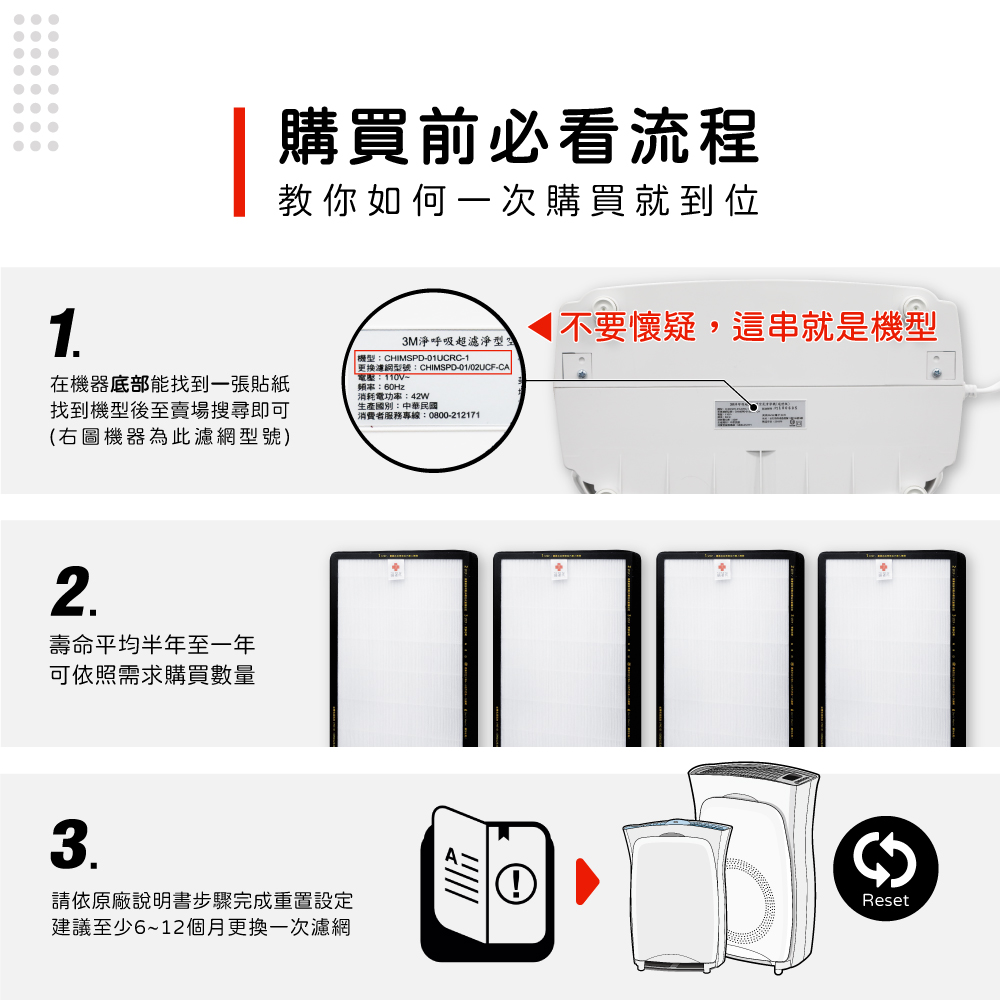 更換濾網型號CHIMSPD0102UCFCA