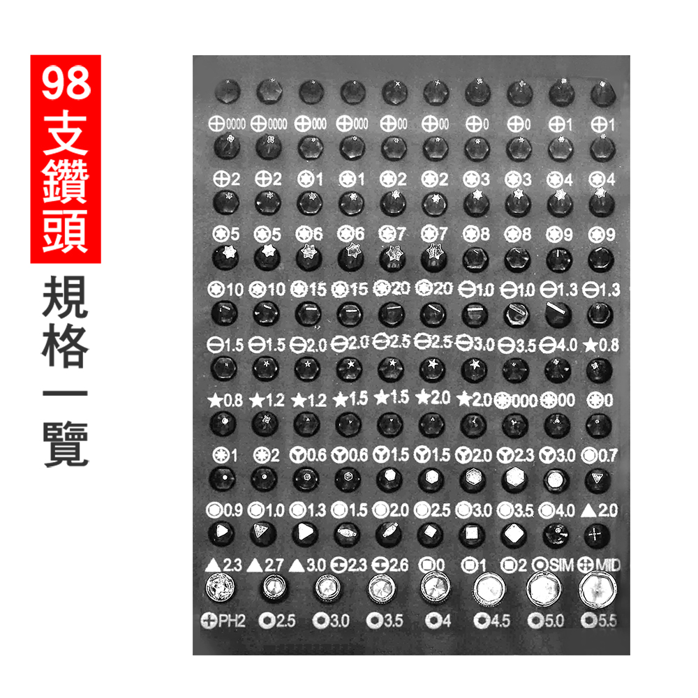 98支鑽頭 規格一覽 