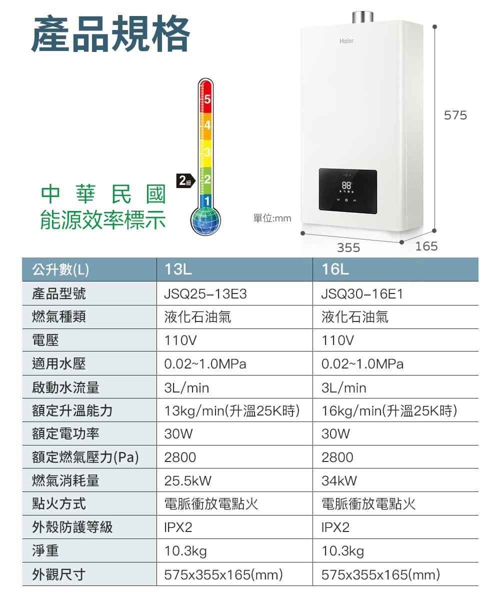 13kgmin升溫25K時