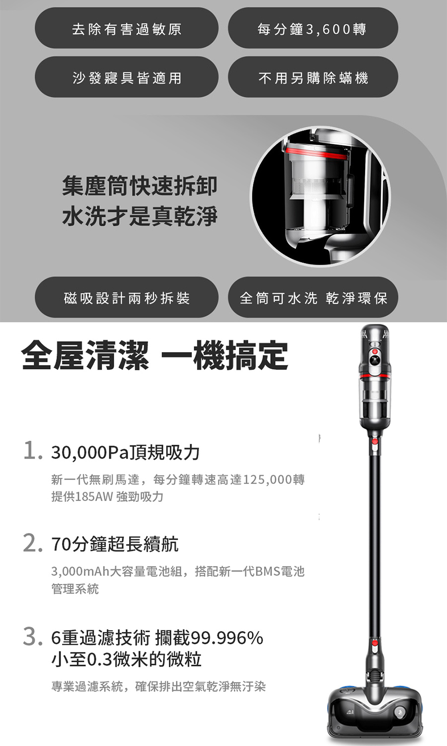3,000mAh大容量電池組,搭配新一代BMS電池