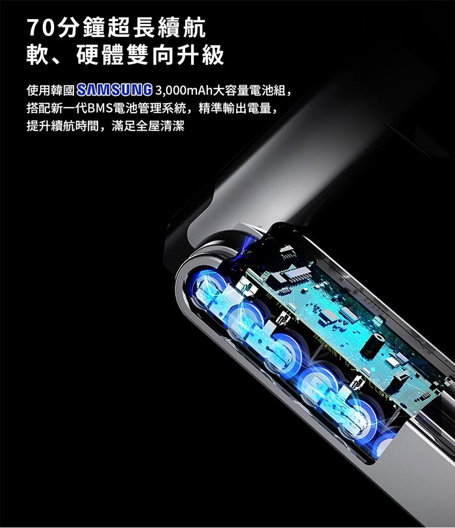 70分鐘超長續航 軟、硬體雙向升級 使用韓國 SAMSUNG 3,000mAh大容量電池組, 搭配新一代BMS電池管理系統,精準輸出電量, 提升續航時間,滿足全屋清潔 