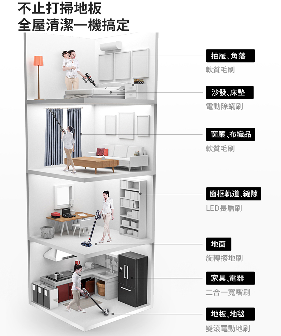 全屋清潔一機搞定
