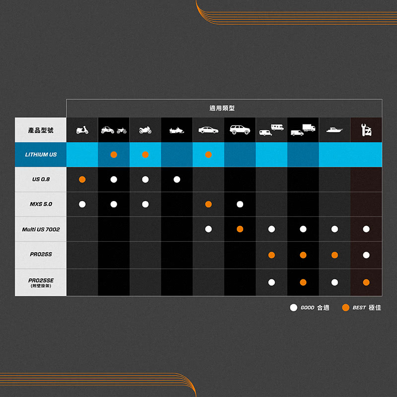 產品型號 附壁掛架 適用類型 GOOD 合適 BEST 極佳 