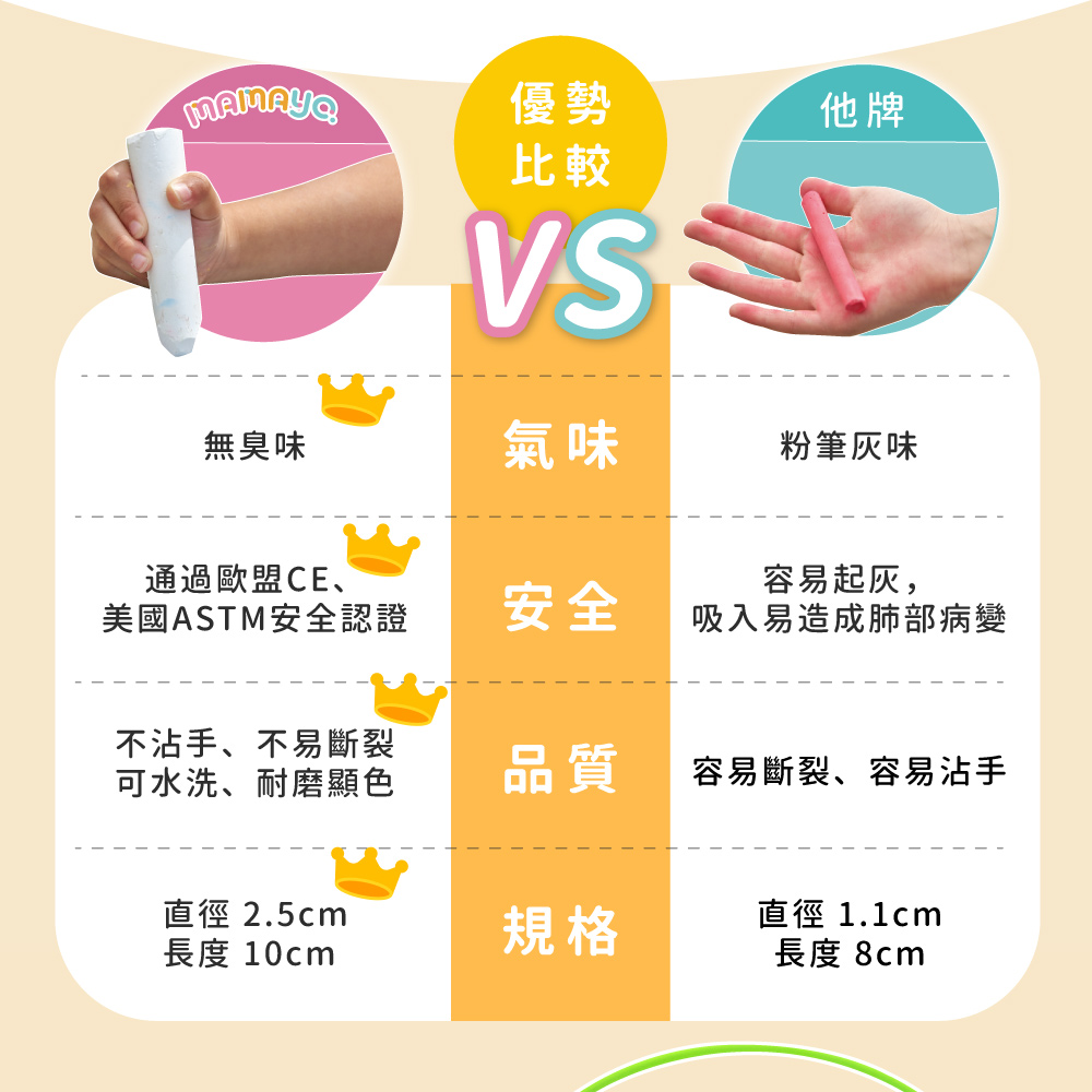 美國ASTM安全認證