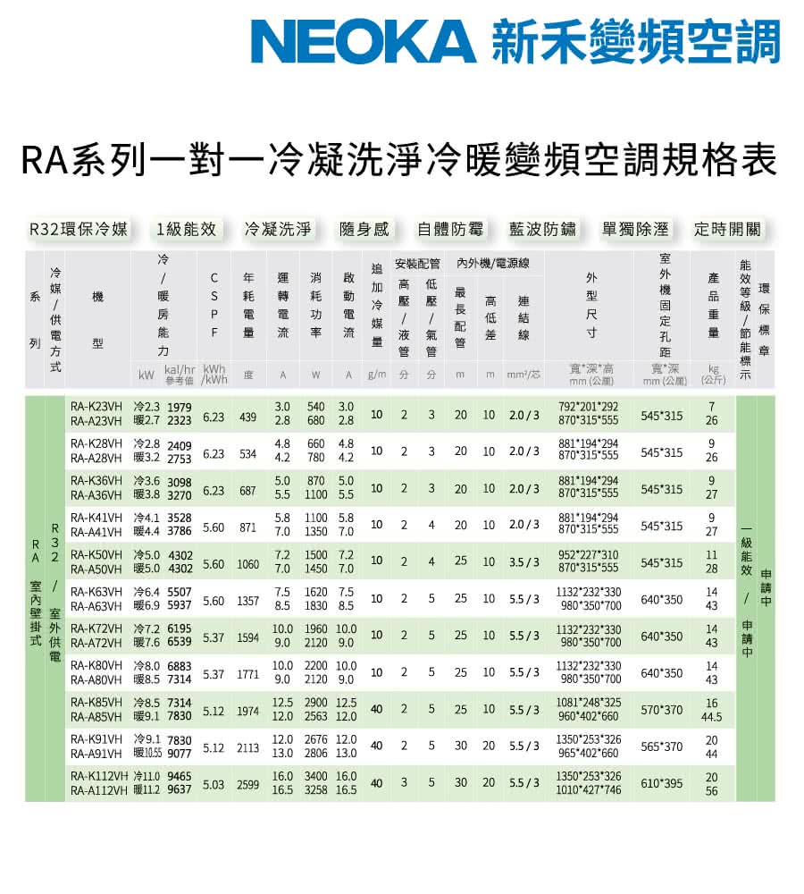 NEOKA新禾 RA-K72VH - 詳情6