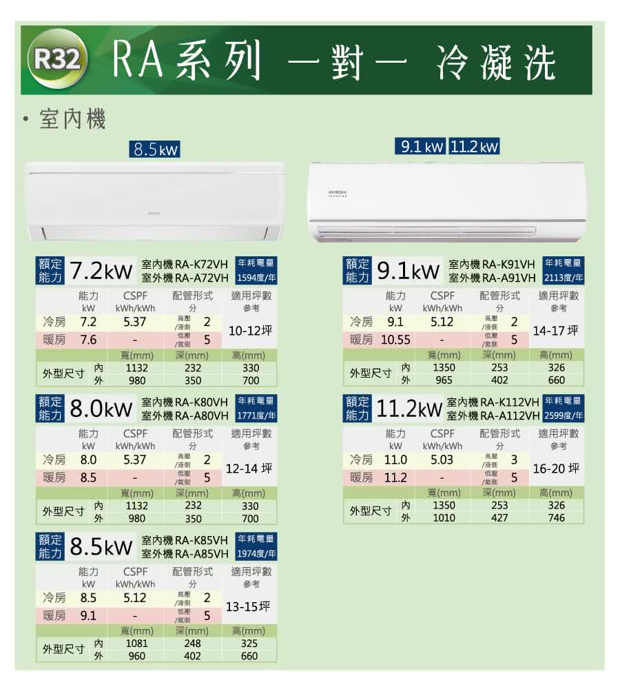 NEOKA新禾 RA-K72VH - 詳情8