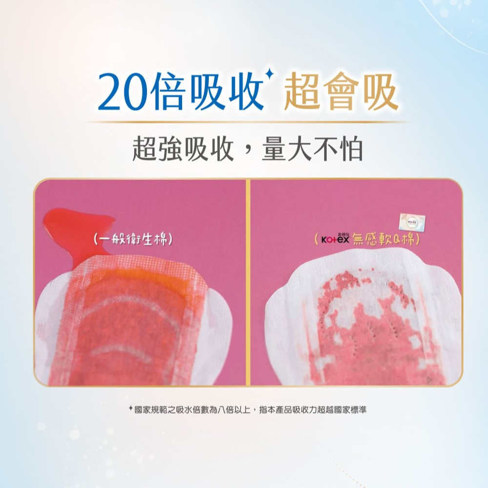 20倍吸收超會吸 超強吸收,量大不怕 一般衛生棉 Kolex無感軟Q棉 國家規範之吸水倍數為八倍以上,指本產品吸收力超越國家標準