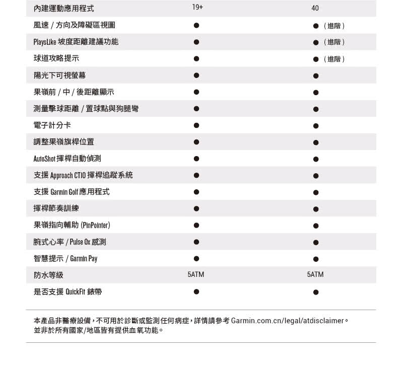 本產品非醫療設備,不可用於診斷或監測任何病症,詳情請參考 Garmin.com.cnlegalatdisclaimero