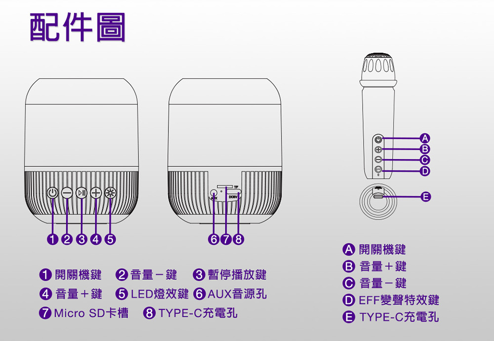 音量鍵  LED燈效鍵 AUX音源孔