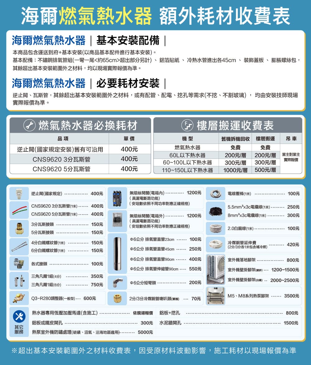 海燃氣熱水器 額外耗材收費表海燃氣熱水器基本安裝配備 本商品包含運送到府+基本安裝(以商品基本配件進行基本安裝。基本配備:不鏽鋼排氣管組(一彎一尾約65cm超出部另計鋁箔貼紙、冷熱水管進出各45cm、裝飾蓋板、膨脹螺絲包,其餘超出基本安裝範圍外之材料,均以現場實際為準。海爾燃氣熱水器|必要耗材 |逆止閥、瓦斯管,其餘超出基本安裝範圍外之材料,或有配管、配電、挖孔等需求(不挖、不割玻璃,均由安裝技師現場實際報價為準。燃氣熱水器必耗材 樓層搬運收費表品項單價機型舊機拆機回收 樓層搬運吊車逆止閥(國家規定安裝)舊有可沿用400元燃氣熱水器免費免費60L以下熱水器200元層200元/層業主對業主CNS96203分瓦斯管400元實際報價60~100L以下熱水器300元/層300元/層CNS9620 5分瓦斯管400元110~150L以下熱水器1000元/層500元/層逆止閥(國家規定)400元無熔絲開關(電箱內)1200元電線壓條(1)100元(具漏電斷路功能)(安培數依照不同功率對應正確規格)CNS96203分瓦斯管(1米)400元55mm²x3c電纜線(1米) 250元CNS96205分瓦斯管(1米)-400元無熔絲開關(電箱外).1200元8mm²x3c電纜線(1米)300元3分瓦斯接頭150元(具漏電斷路功能)(安培數依照不同功率對應正確規格)2.0白扁線(1米) -100元5分瓦斯接頭150元 排氣管直管23cm -- 100元4分白鐵螺紋管(1米)150元冷媒銅管延伸費420元(2分/3分各1米包含補冷媒)6分白鐵螺紋管(1米)150元公分 排氣管直管45cm 250元公分 排氣管直管90cm 400元室外機落地腳架-800元各式接頭100元公分 排氣管伸縮管90cm 550元三角凡爾1組(4分)350元室外機壁掛腳架()1200~1500元室外機壁掛腳架(白)--2000~2500元三角凡爾1組(6分)公分短彎頭200元750元Q3-R280調整器(一般型)600元2分/3分冷媒銅管喇叭頭() 70元M5、M8系列熱泵腳架-3500元熱水器專用恆壓加壓馬達(含施工)鋁板或鐵皮開孔依現場報價 鋁板+挖孔800元300元水泥牆開孔1500元其它服務 熱泵室外機防鏽處理(硫磺、沼氣、沿海地區適用)5000元※超出基本安裝範圍外之材料收費表,因受原材料波動影響,施工耗材以現場報價為準