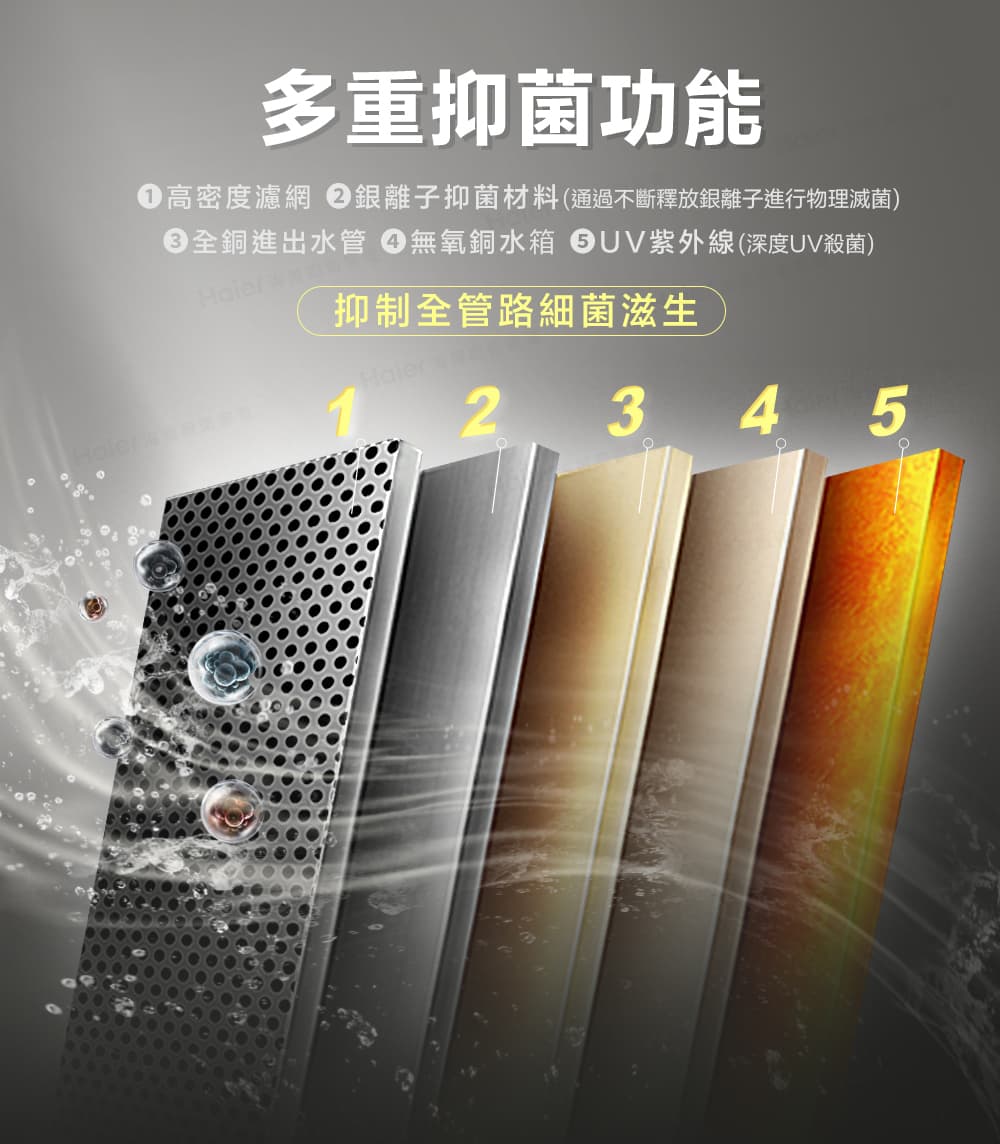 多重抑菌功能高密度濾網 離子抑菌材料(通過不斷釋放銀離子進行物理滅菌)銅進出水管無氧銅水箱 紫外線(深度UV殺菌)抑制全管路細菌滋生2 3 4 5