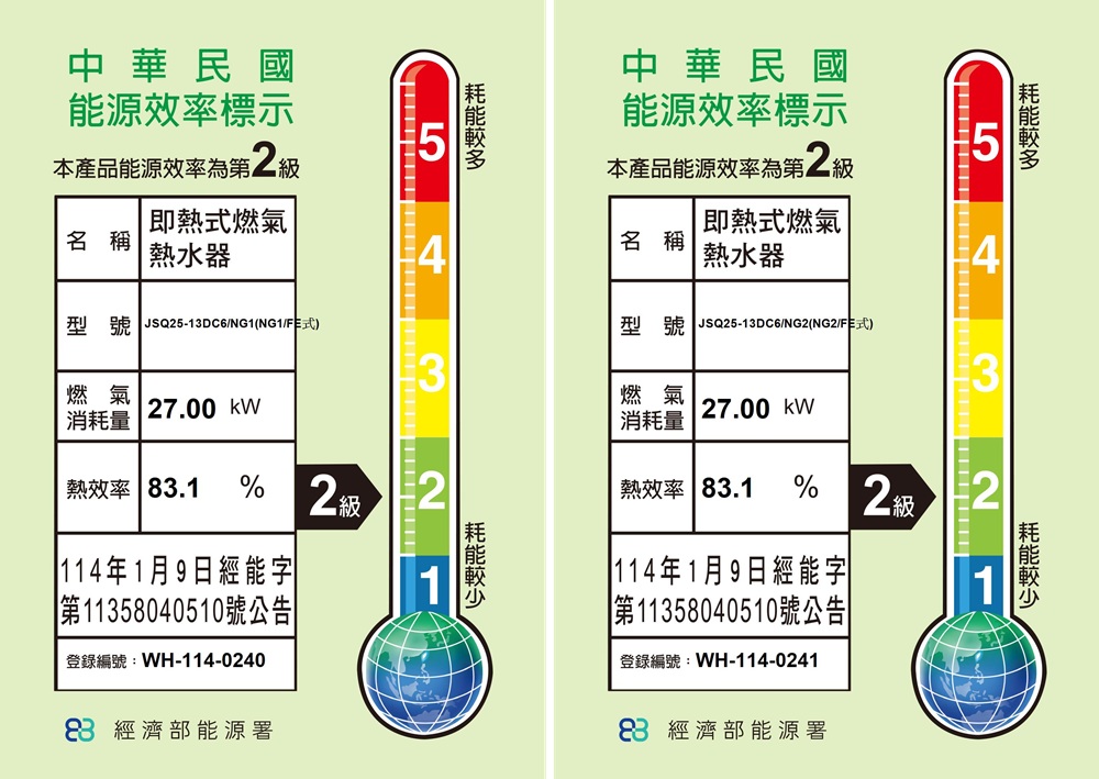 中華民國能源效率標示本產品能源效率3熱效率 .1% 2級114年1月9日經能字第11358040510號公告|登錄編號:WH-114-0241 經濟部能源署即熱燃氣|即熱式燃氣名稱熱水器名稱熱水器型號 JSQ25-13DC6NG1(NG1/式型號 JSQ25-13DC6/NG2(NG2/式)燃氣27.00 kW燃氣消耗量27.00 kW消耗量熱效率 83.1中華民國能源效率標示本產品能源效率為第二級% 2級 2114年1月9日經能字|第11358040510號公告|1登錄編號:WH-114-024083 經濟部能源署