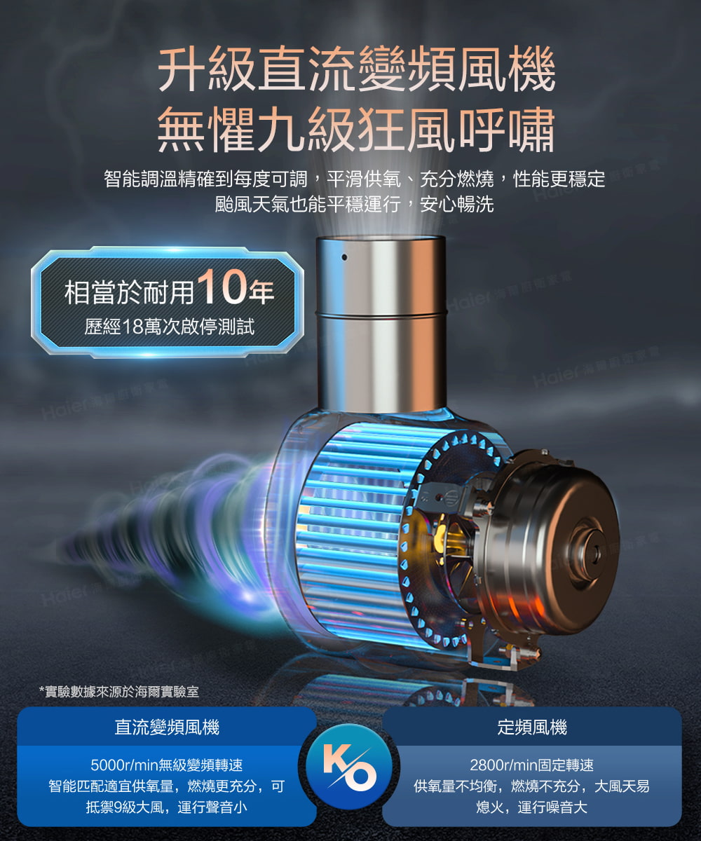 智能調溫精確到每度可調,平滑供氧、充分燃燒,性能更穩定和蒙古