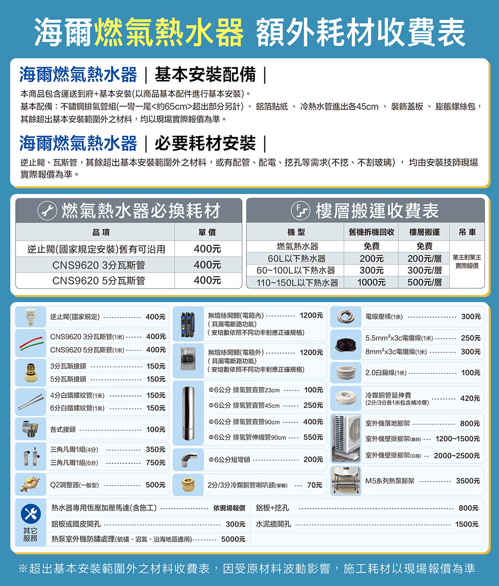 基本配備不鏽鋼排氣管組一彎一尾約65cm超出部分另計、 鋁箔貼紙 冷熱水管進出各45cm、裝飾蓋板 、 膨脹螺絲包,