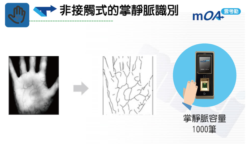 非接觸式的掌靜脈識別 雲考勤 掌靜脈容量 1000筆 