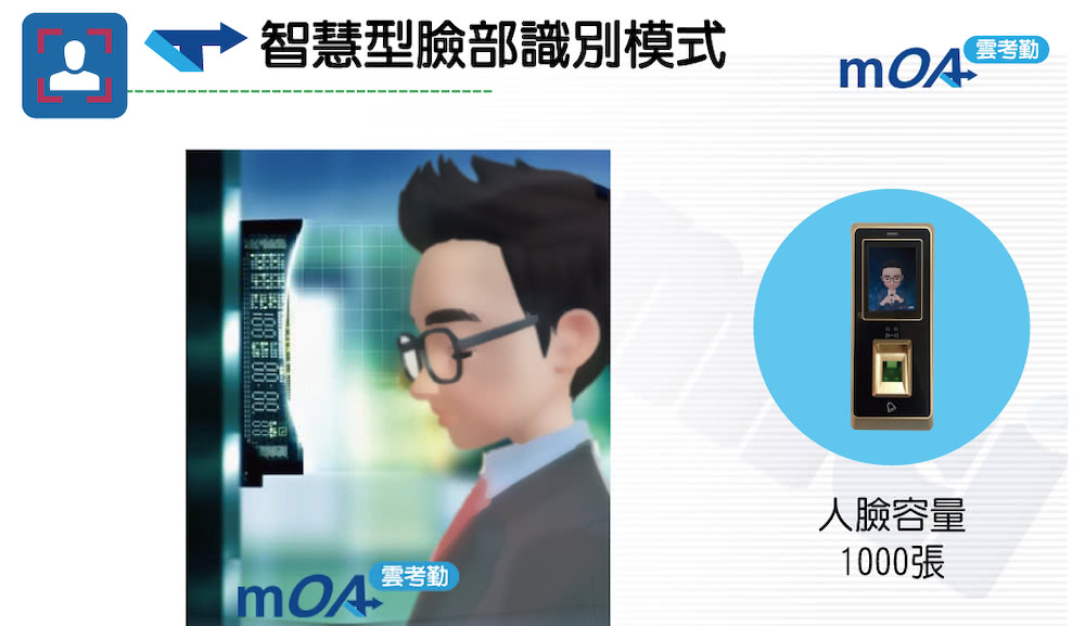 智慧型臉部識別模式