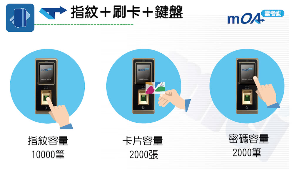 10000筆
