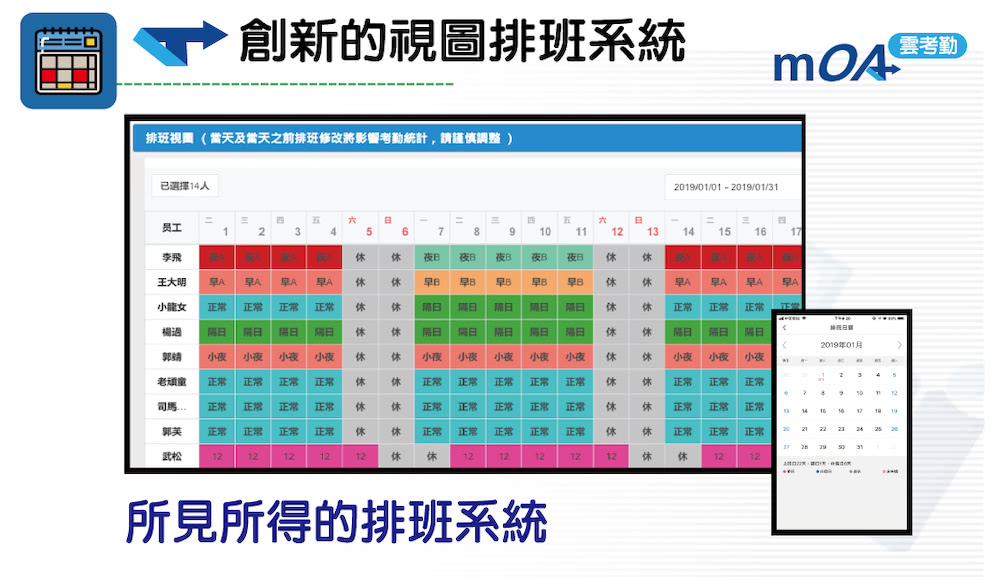 排班視圖 當天及當天之前排班修改將影響考勤統計,請謹慎調整