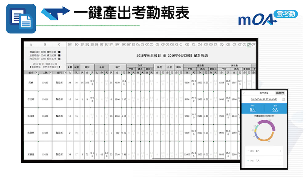 2016年04月01日至2016年04月30日 統計報表