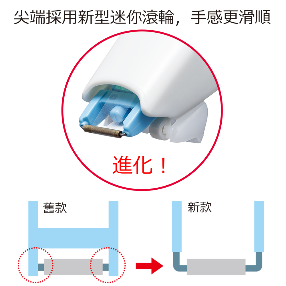 尖端採用新型迷你滾輪,手感更滑順 舊款 進化 新款 