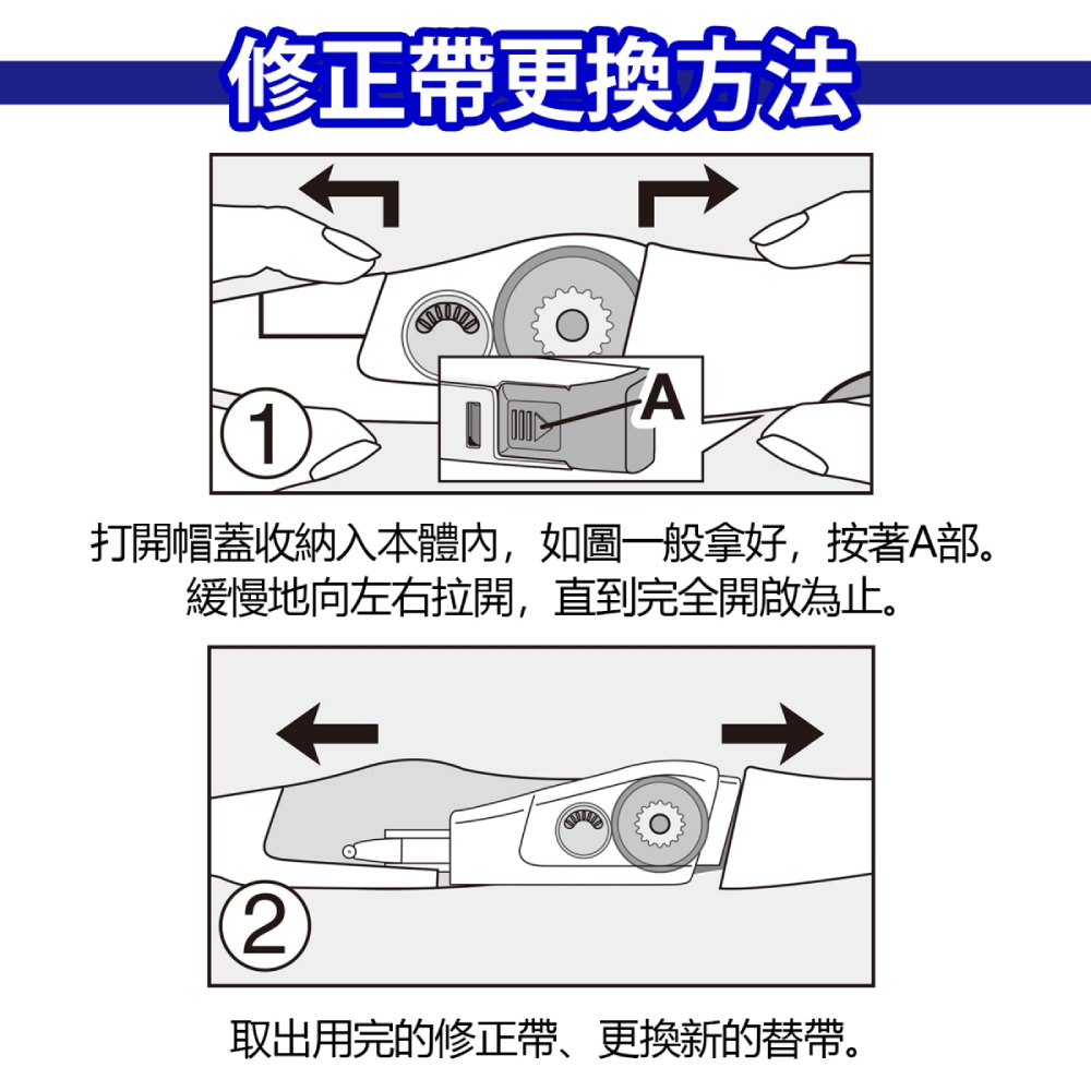修正帶更換方法 打開帽蓋收納入本體內,如圖一般拿好,按著A部。 緩慢地向左右拉開,直到完全開啟為止。 取出用完的修正帶、更換新的替帶。 