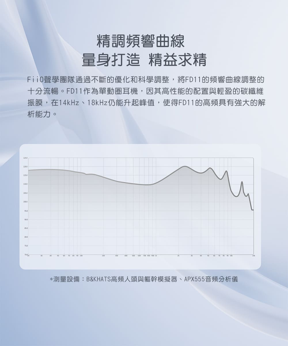 FiiO FD11 - 詳情10
