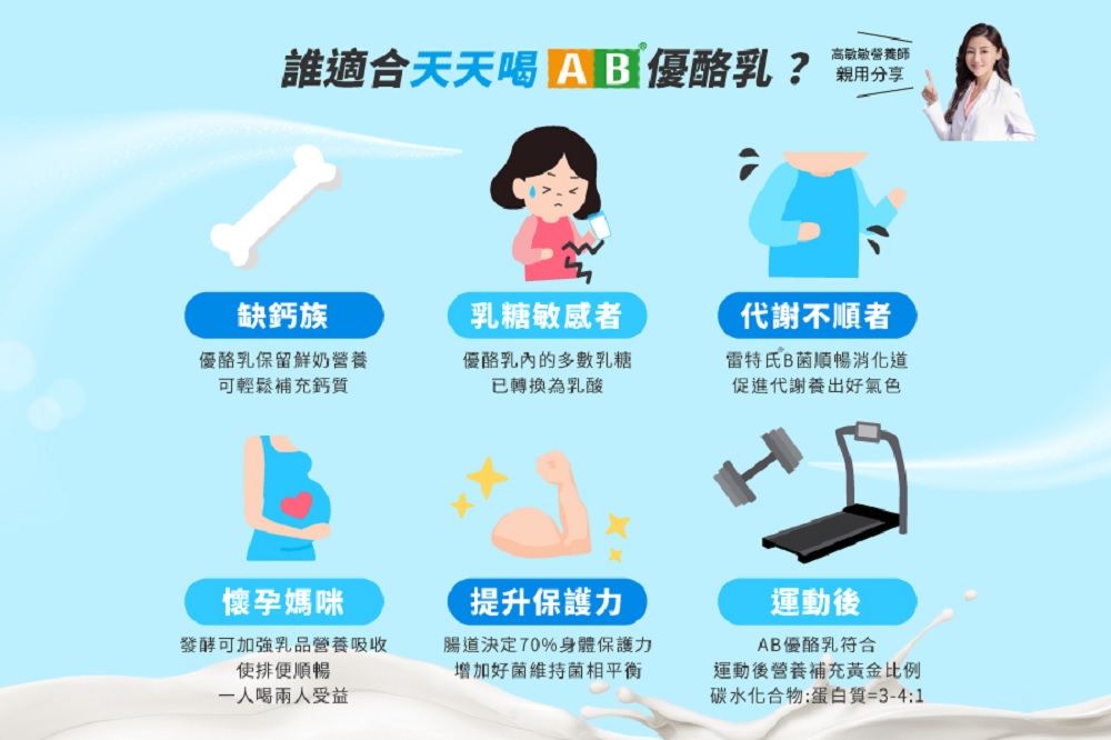 誰適合天天喝AB優酪乳 用分
