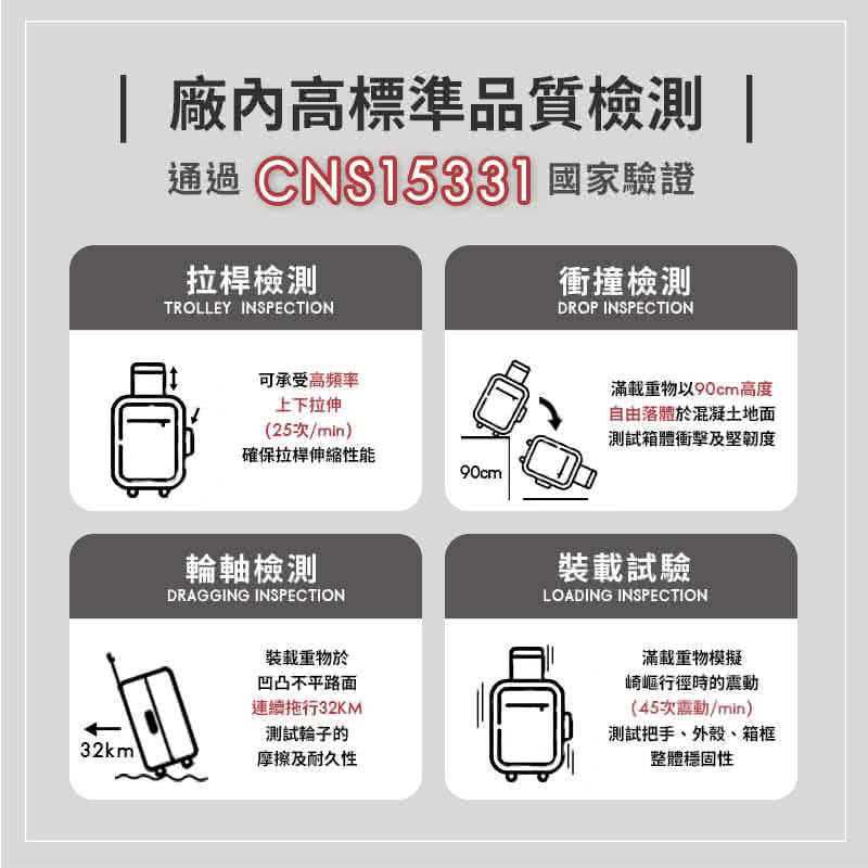 通過CNS1533 國家驗證