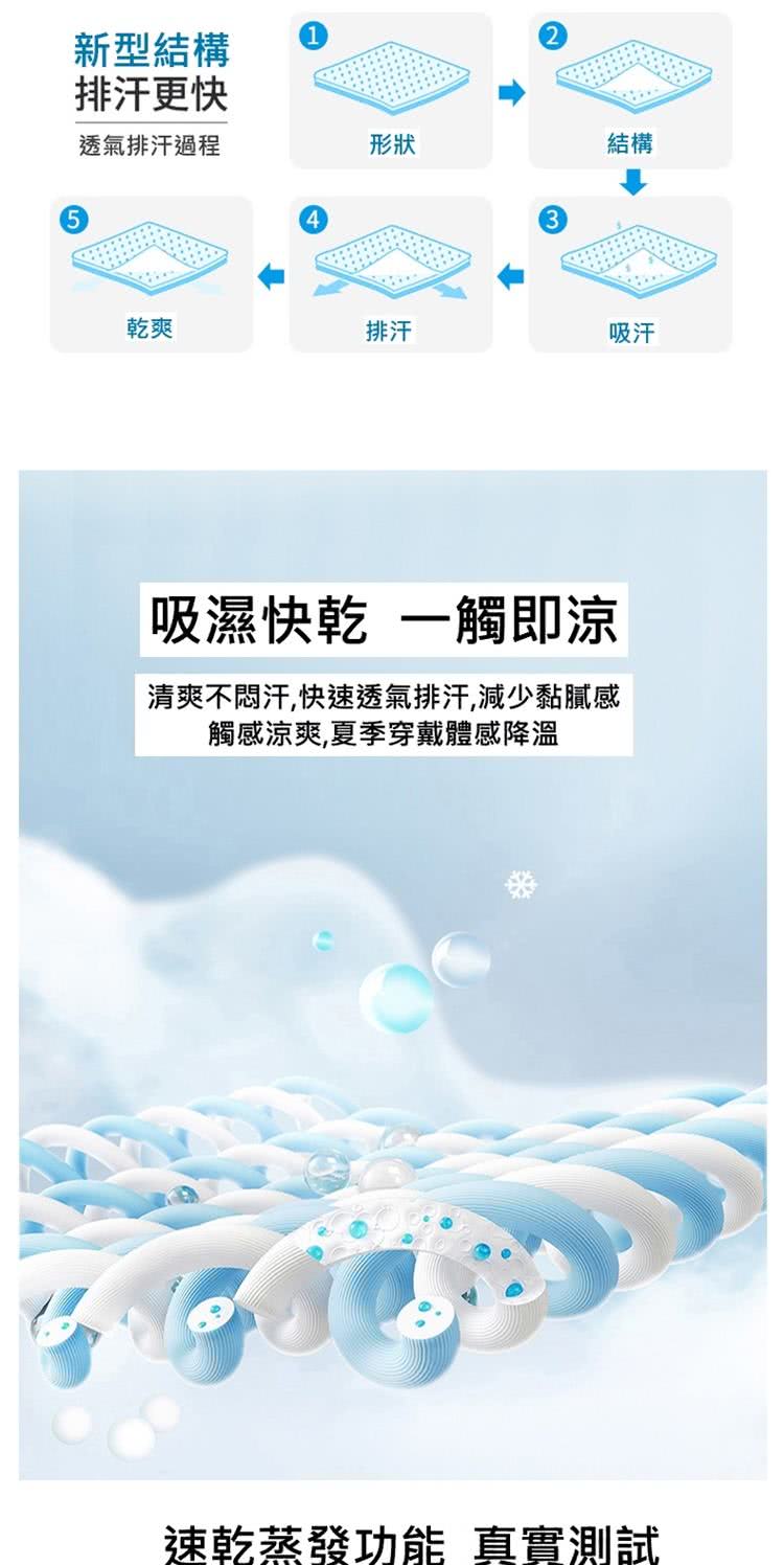 清爽不悶汗,快速透氣排汗,減少黏膩感