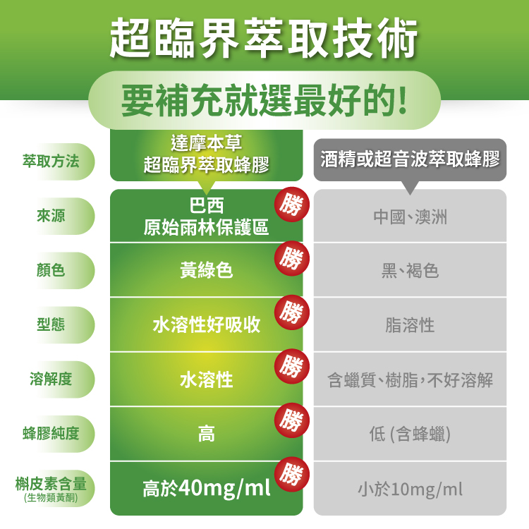 含蠟質、樹脂,不好溶解