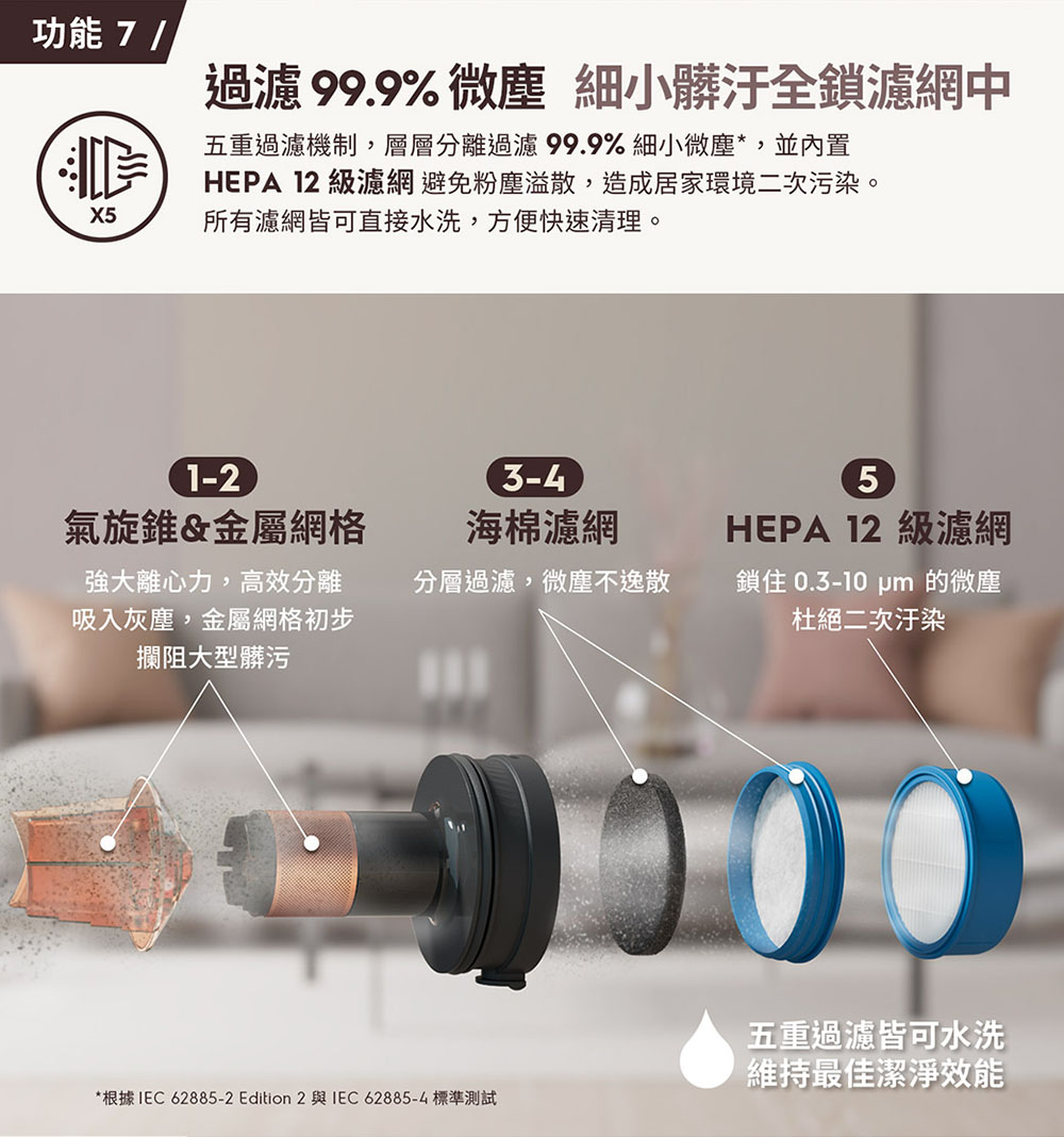 根據IEC 628852 Edition 2 與IEC 628854 標準測試