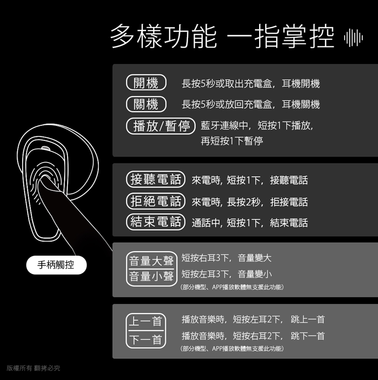 關機 長按5秒或放回充電盒,耳機關機