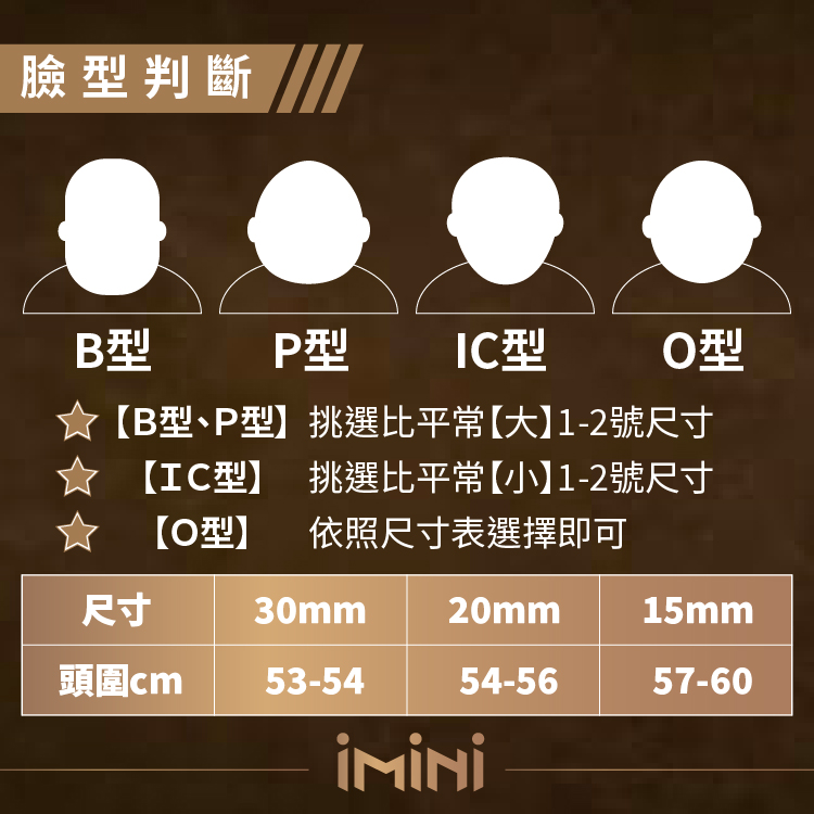 臉型判斷B型P型 型O型☆【B型P型挑選比平常【大】1-2號尺寸【IC型】 挑選比平常【小】1-2號尺寸☆ 【O型】 依照尺寸表選擇即可尺寸30mm20mm15mm頭圍m53-5454-5657-60