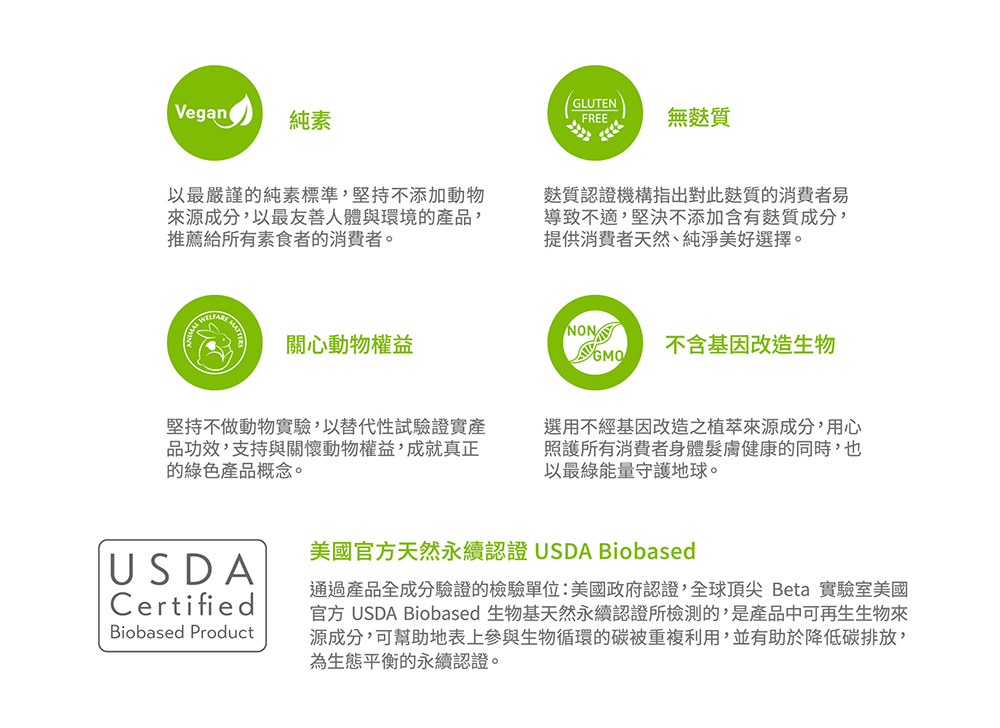 官方 USDA Biobased 生物基天然永續認證所檢測的,是產品中可再生生物來