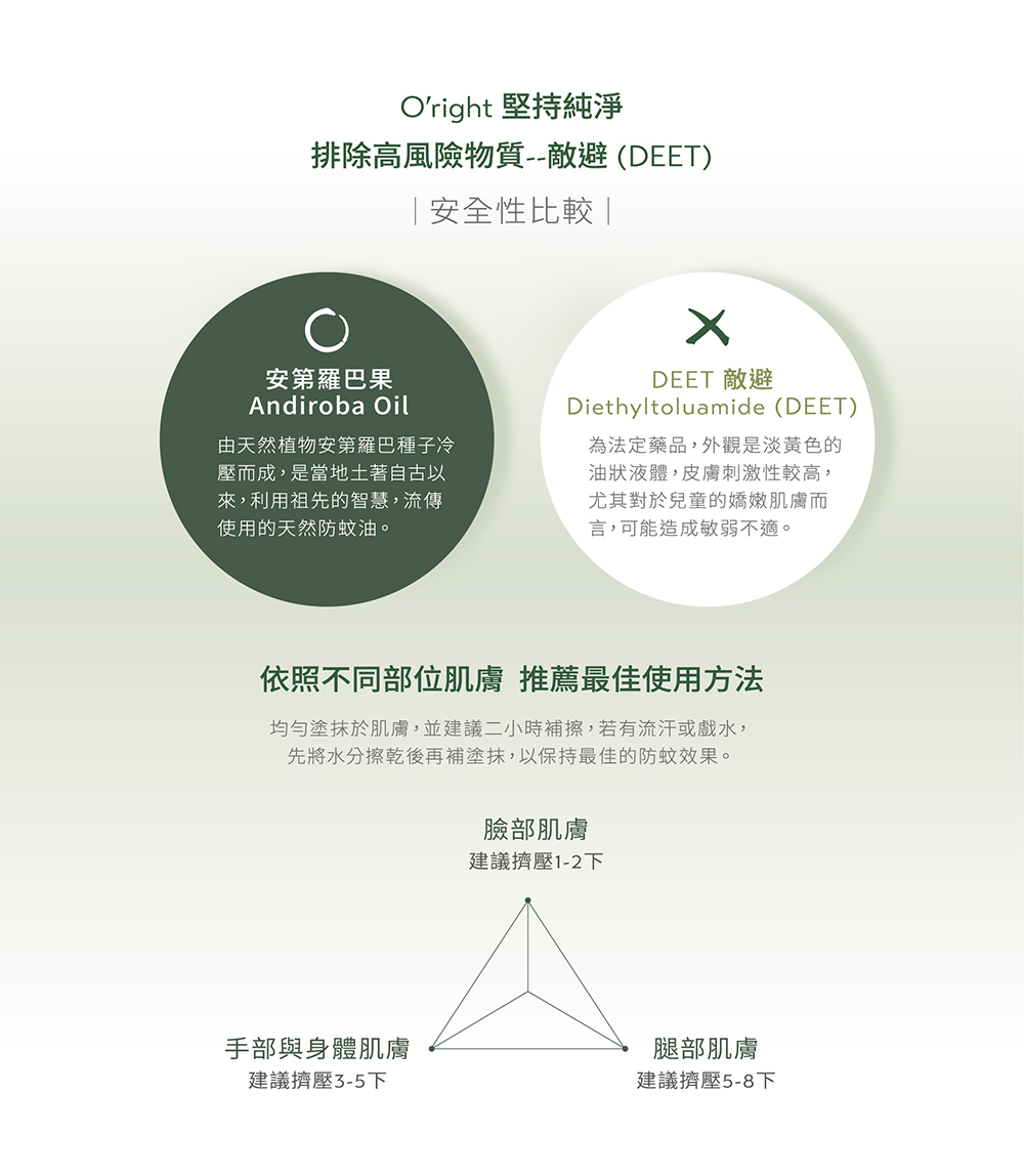 均勻塗抹於肌膚,並建議二小時補擦,若有流汗或戲水,
