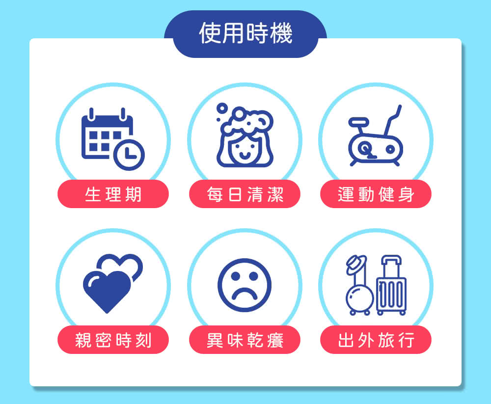 使用時機