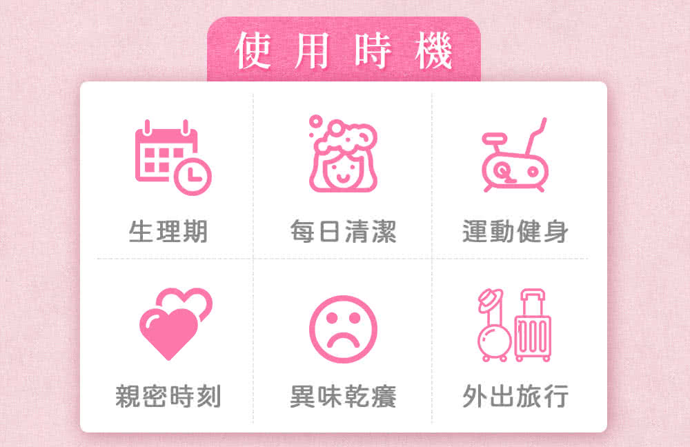 使用時機