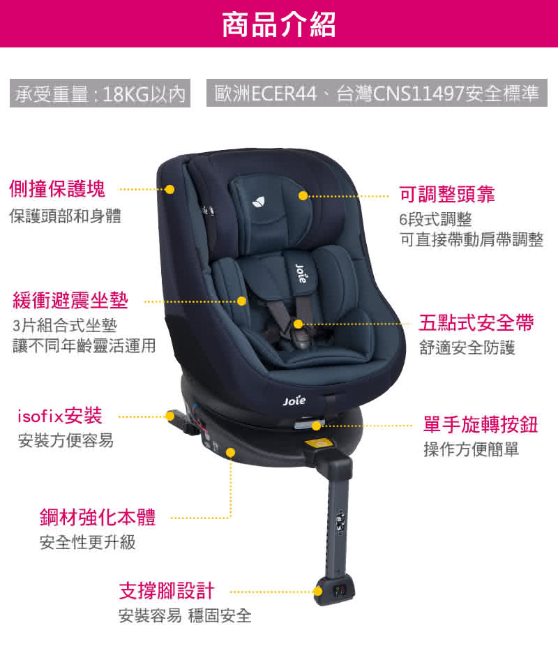 承受重量18KG以內,歐洲ECER44、台灣CNS11497安全標準