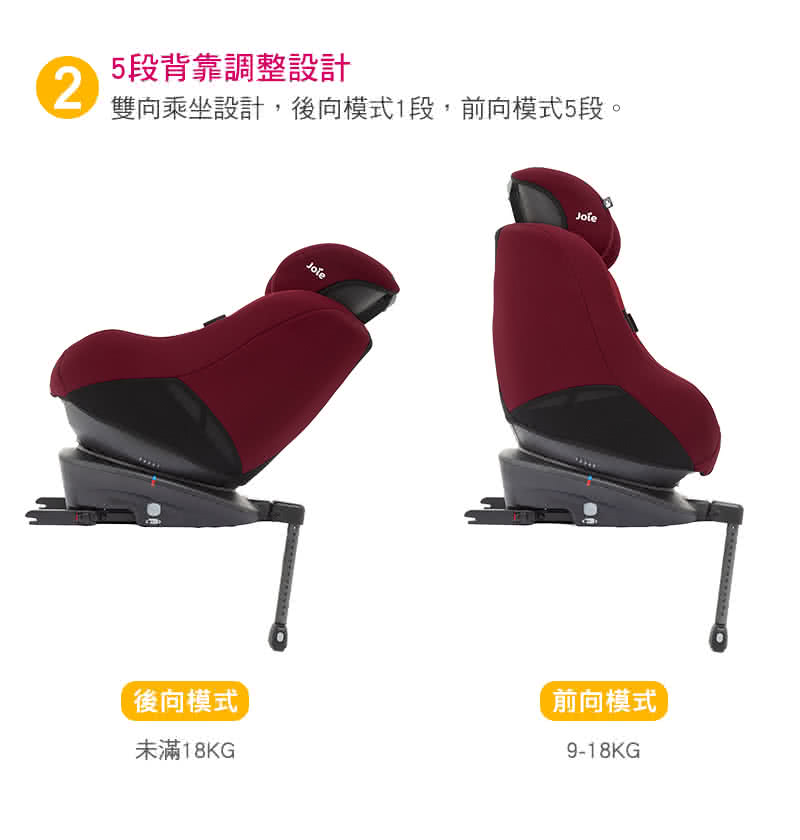 5段背靠調整設計 雙向乘坐設計,後向模式1段,前向模式5段。 後向模式 未滿18KG 前向模式