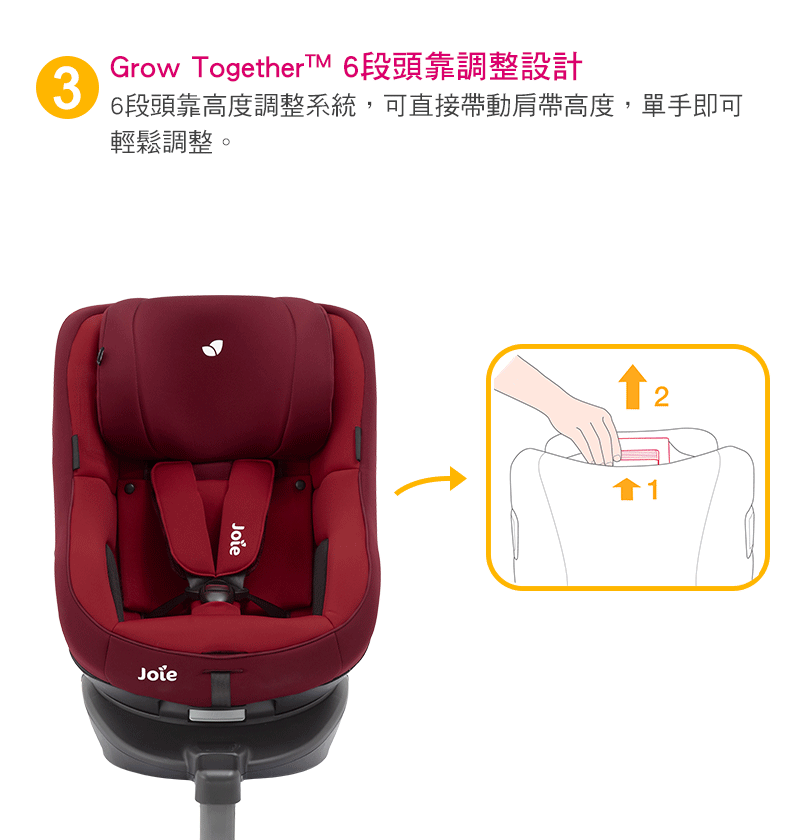 Grow TogetherTM 6段頭靠調整設計 6段頭靠高度調整系統,可直接帶動肩帶高度,單手即可 輕鬆調整。