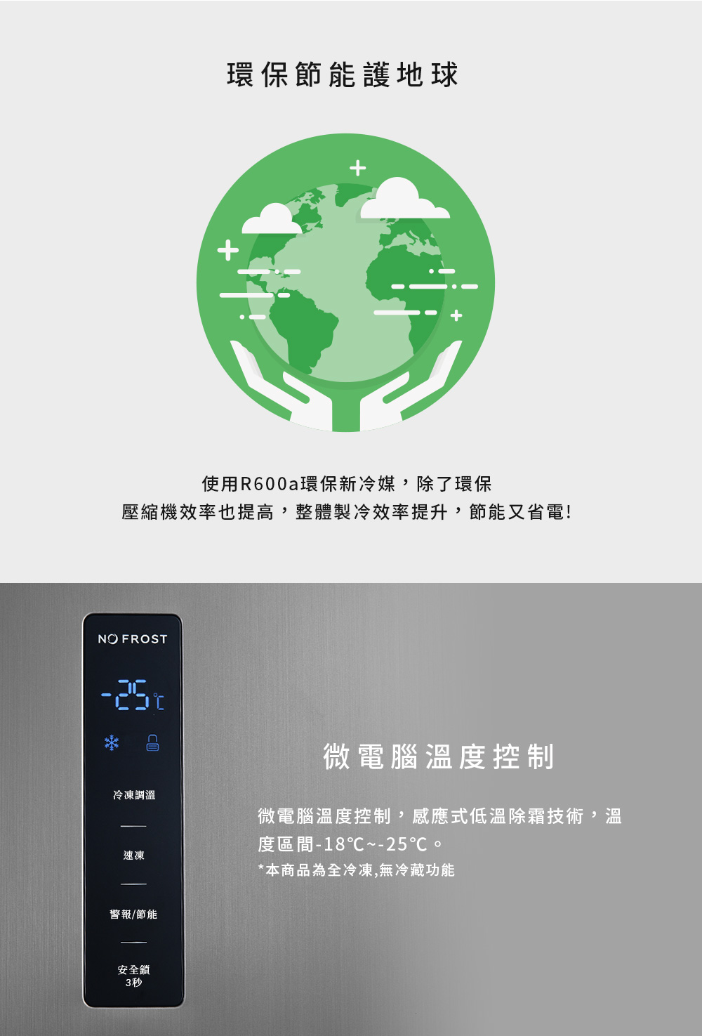 壓縮機效率也提高,整體製冷效率提升,節能又省電