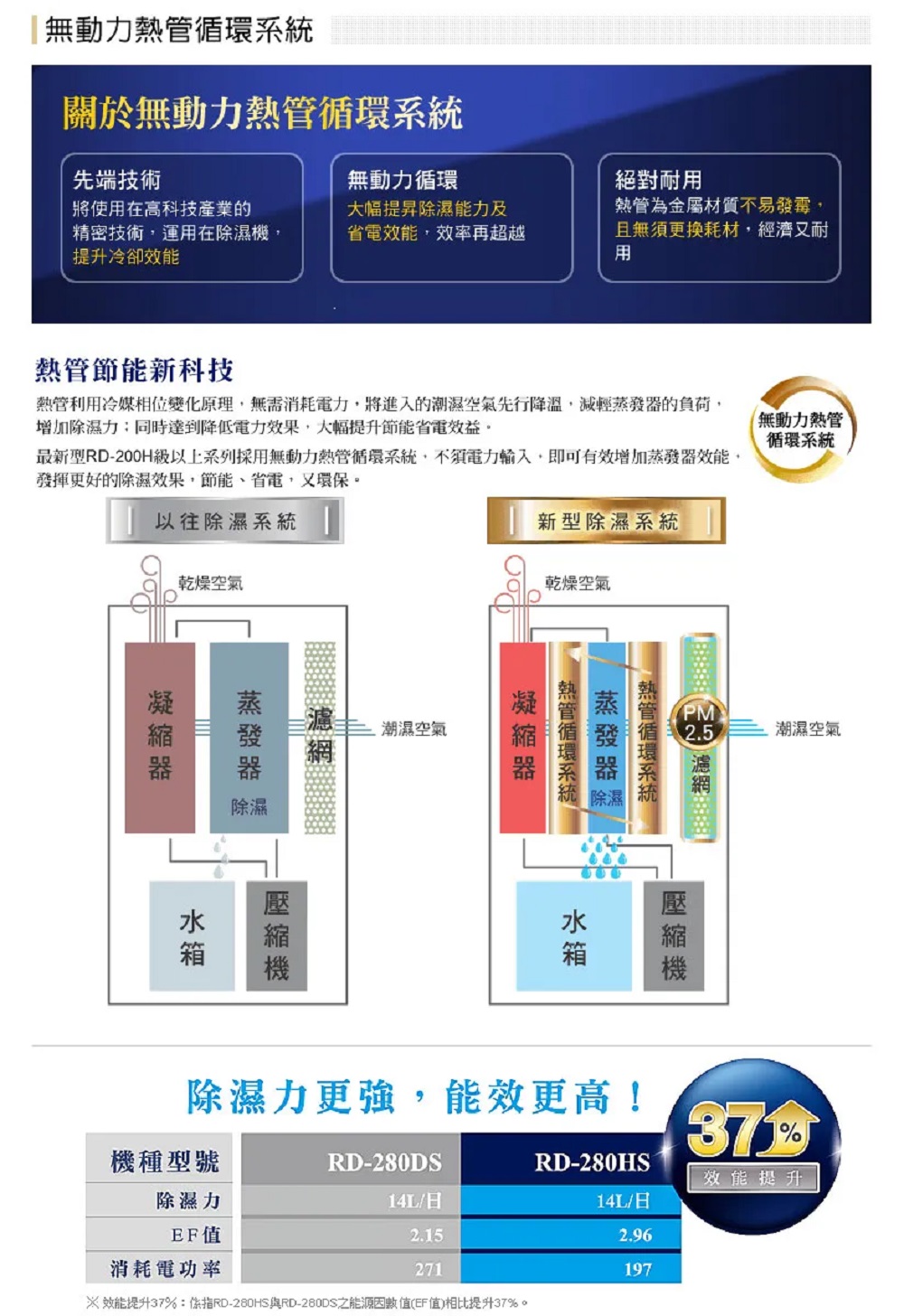 HITACHI日立 RD-280HG - 詳情3