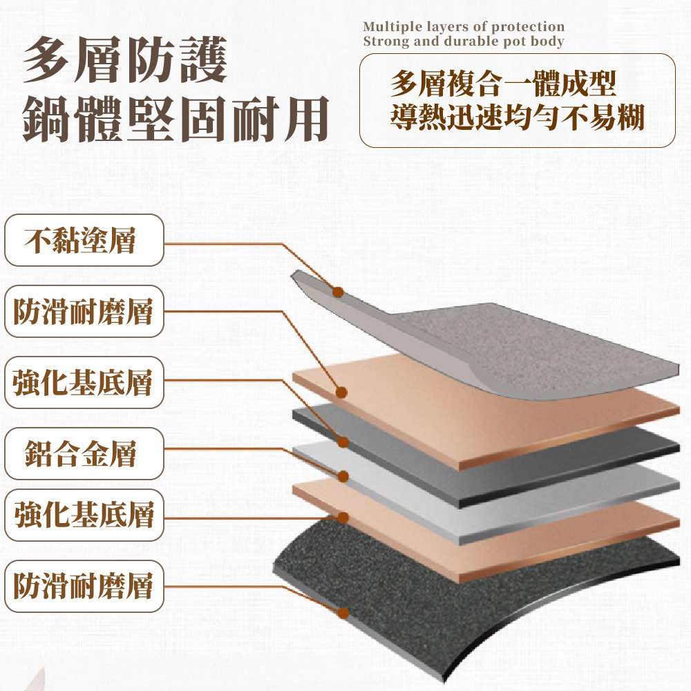 導熱迅速均匀不易糊