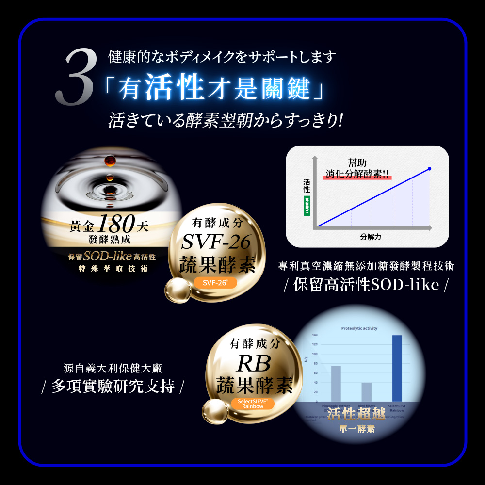 專利真空濃縮無添加糖發酵製程技術