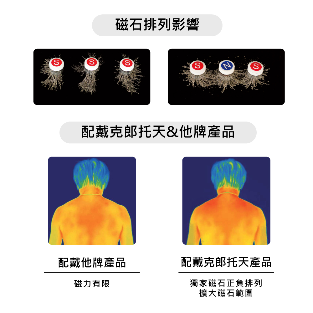 配戴克郎托天他牌產品