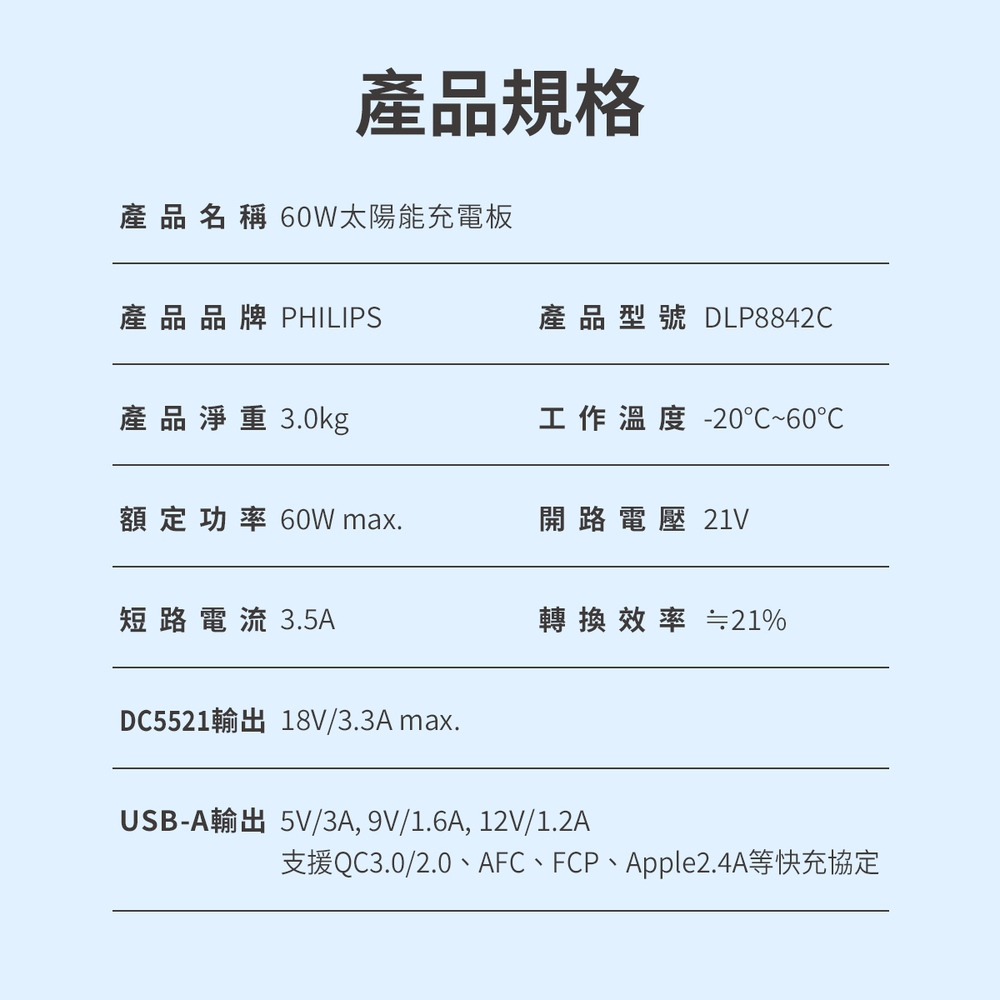 支援QC3.02.0、AFC、FCP、Apple2.4A等快充協定