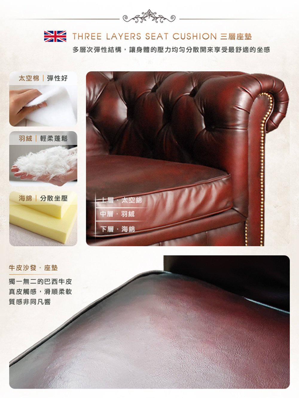 THREE LAYERS SEAT CUSHION 三層座墊