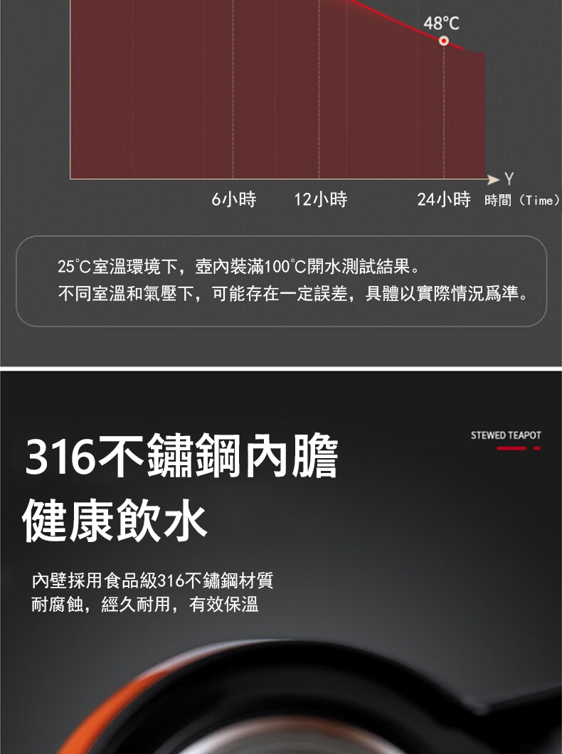 不同室溫和氣壓下,可能存在一定誤差,具體以實際情況為準。