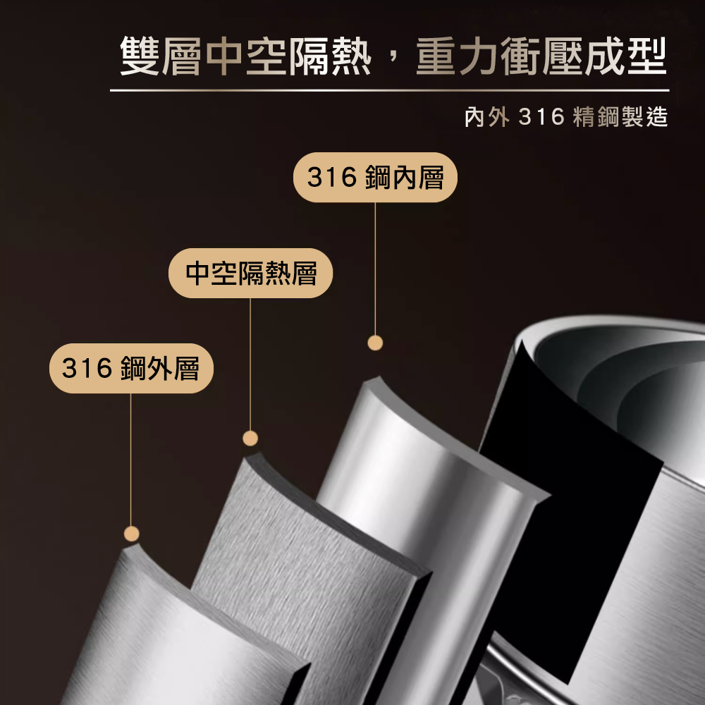 雙層中空隔熱,重力衝壓成型 內外 316 精鋼製造 316 鋼內層 中空隔熱層 316 鋼外層 