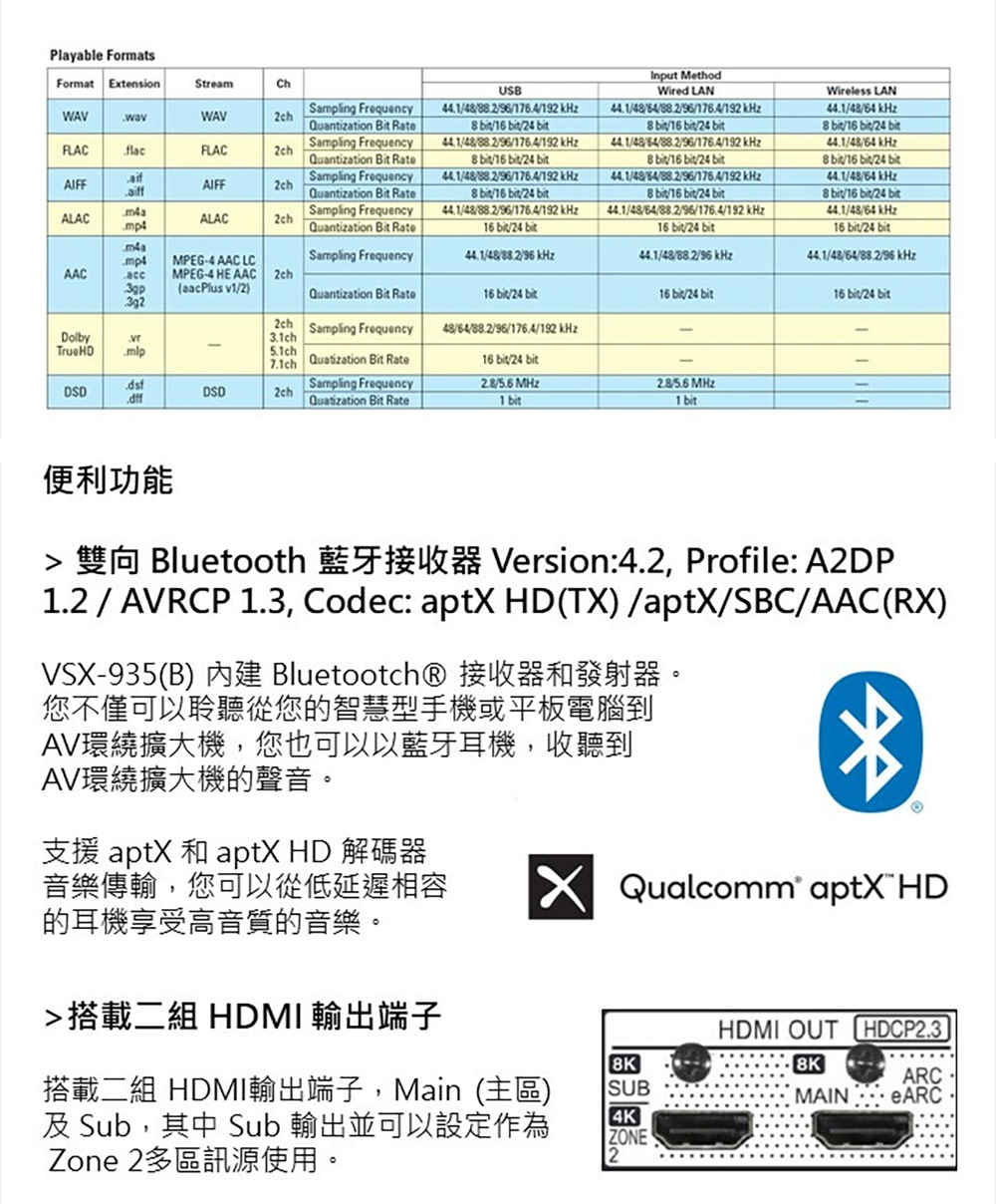 及 Sub,其中 Sub 輸出並可以設定作為